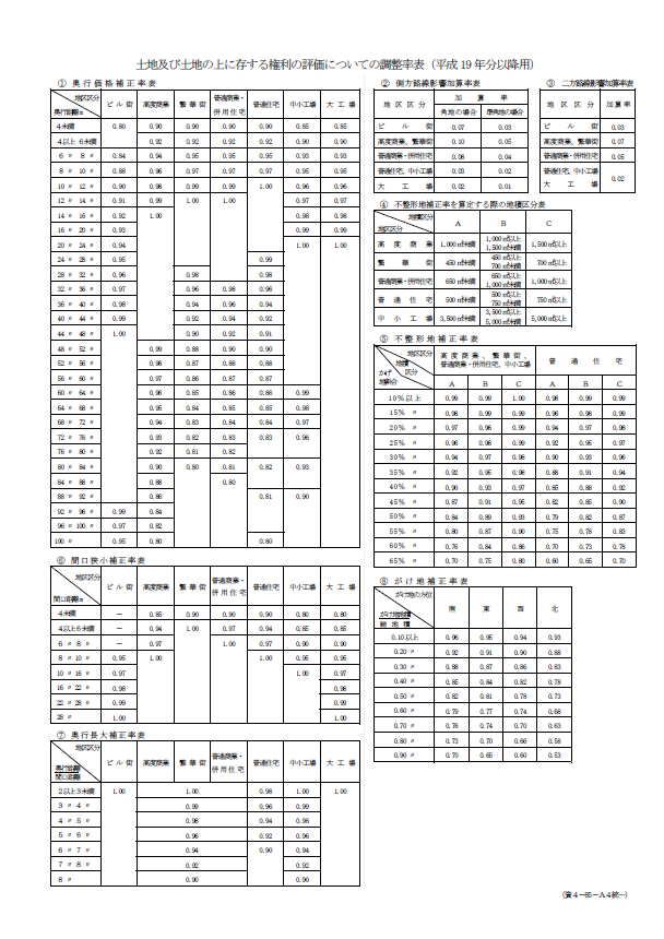 【中古】 例解・不動産鑑定評価書の読み方 最新増補版/清文社/鵜野和夫 例解・不動産鑑定評価書の読み方 | 鵜野 和夫 |本 | 通販 | Amazon