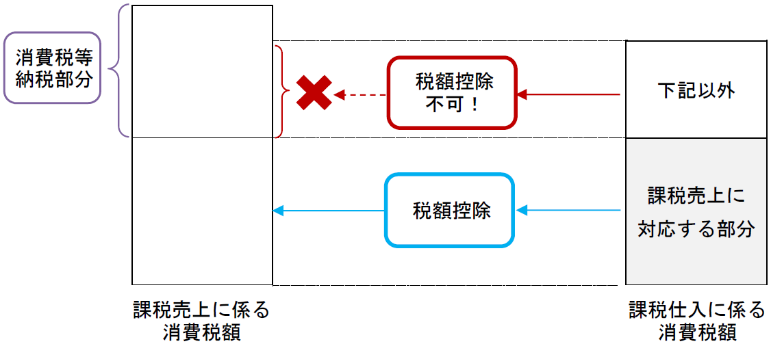 交際費課税Q＆A～ポイントを再確認～ 【第9回】「控除対象外