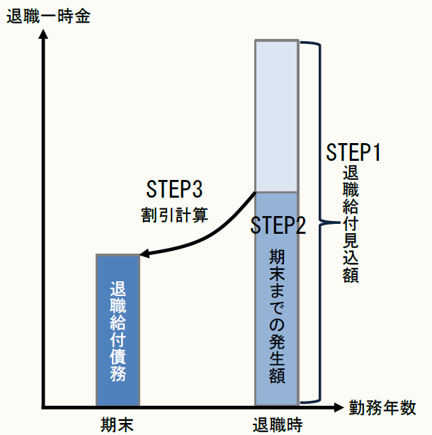 経理担当者のためのベーシック会計Q＆A 【第39回】退職給付