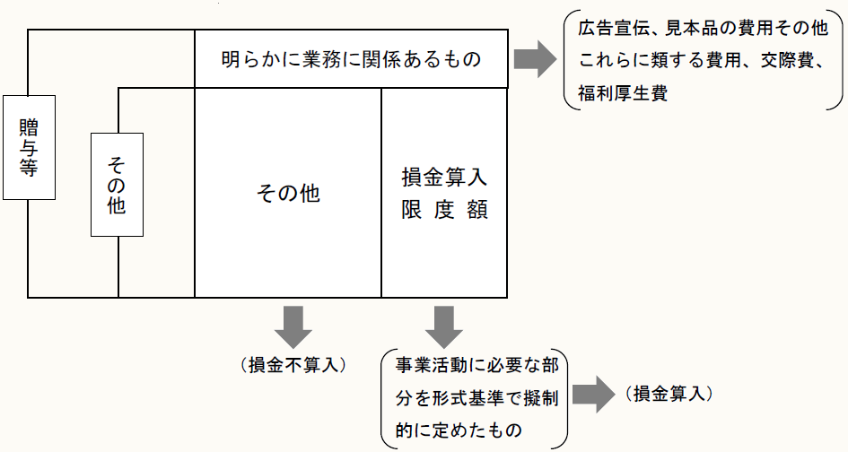 山本守之の法人税“一刀両断” 【第6回】「寄附金課税を考える