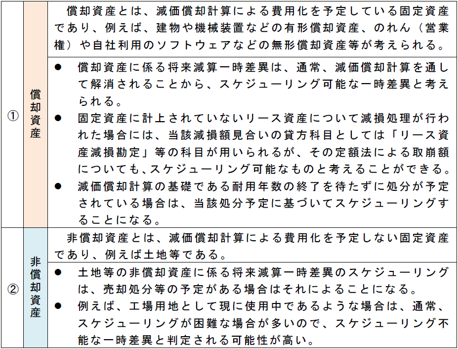 減損会計適用指針の実務 Amazon.co.jp: 減損会計適用指針の実務 : 小澤 善哉, 橘田