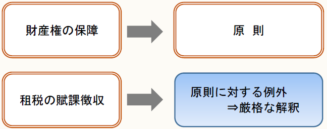 酒井克彦の〈深読み◇租税法〉 【第32回】「租税法の解釈
