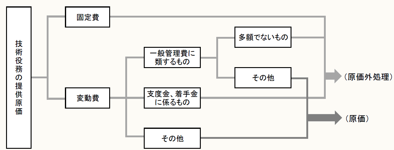 山本守之の法人税“一刀両断” 【第14回】「収益・費用の認識基準