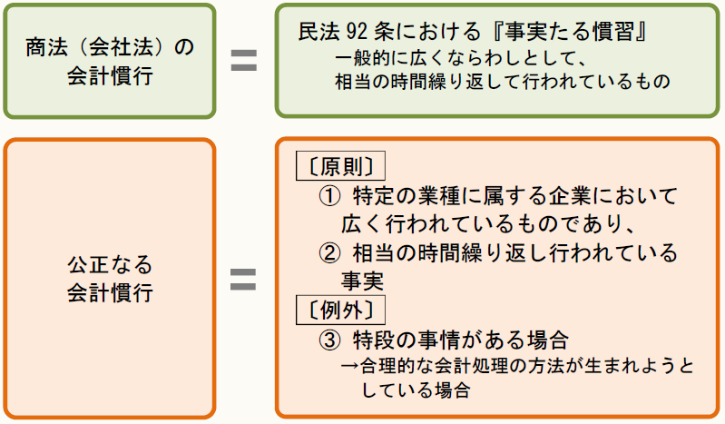 【帯付き】人件費をめぐる会計処理と税務 : Q&Aで基礎からスッキリわかる 帯付き】人件費をめぐる会計処理と税務 : Q&Aで基礎からスッキリ