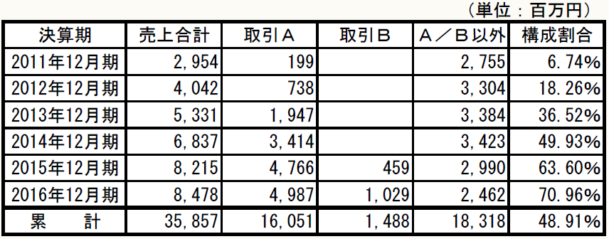 高額所得者全覧ー昭和57年5月調査― 番宣広告シリーズ ～ 鉄の爪引退試合と竹村健一と（昭和57年10月