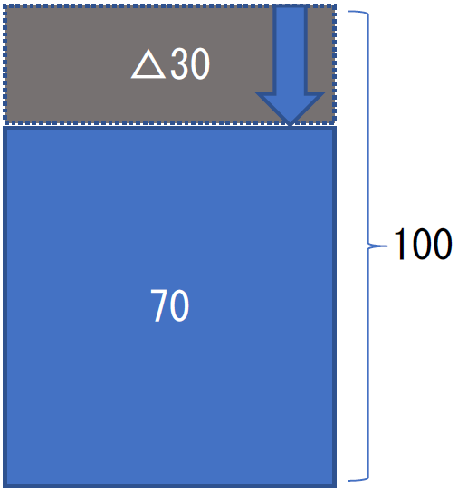 電子マネー・仮想通貨等の非現金をめぐる会計処理と税務Q＆A 【第8
