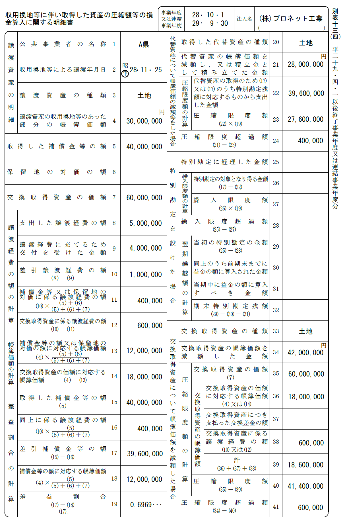 税務便覧〈平成13年度版〉 事例で学ぶ〉法人税申告書の書き方 【第17回】「別表13（4