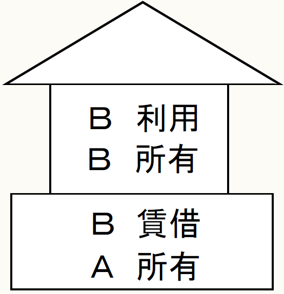 相続税法基本通達逐条解説 改訂新版/大蔵財務協会/香取稔（ペーパーバック） 相続税法基本通達逐条解説 改訂新版/大蔵財務協会/香取稔