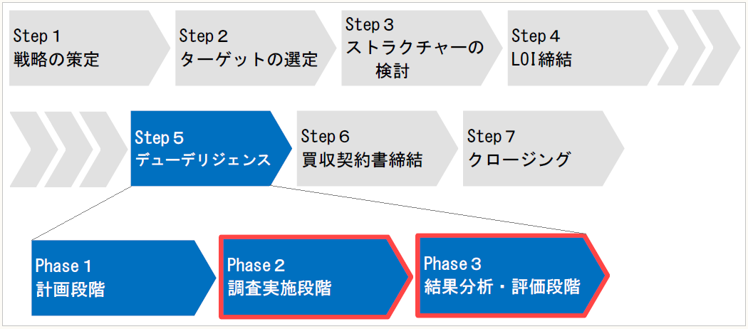 M&Aの労務デューデリジェンス(第2版) :20211129233709-01494us M&Aの労務デューデリジェンス(第2版) :20211129233709-01494us