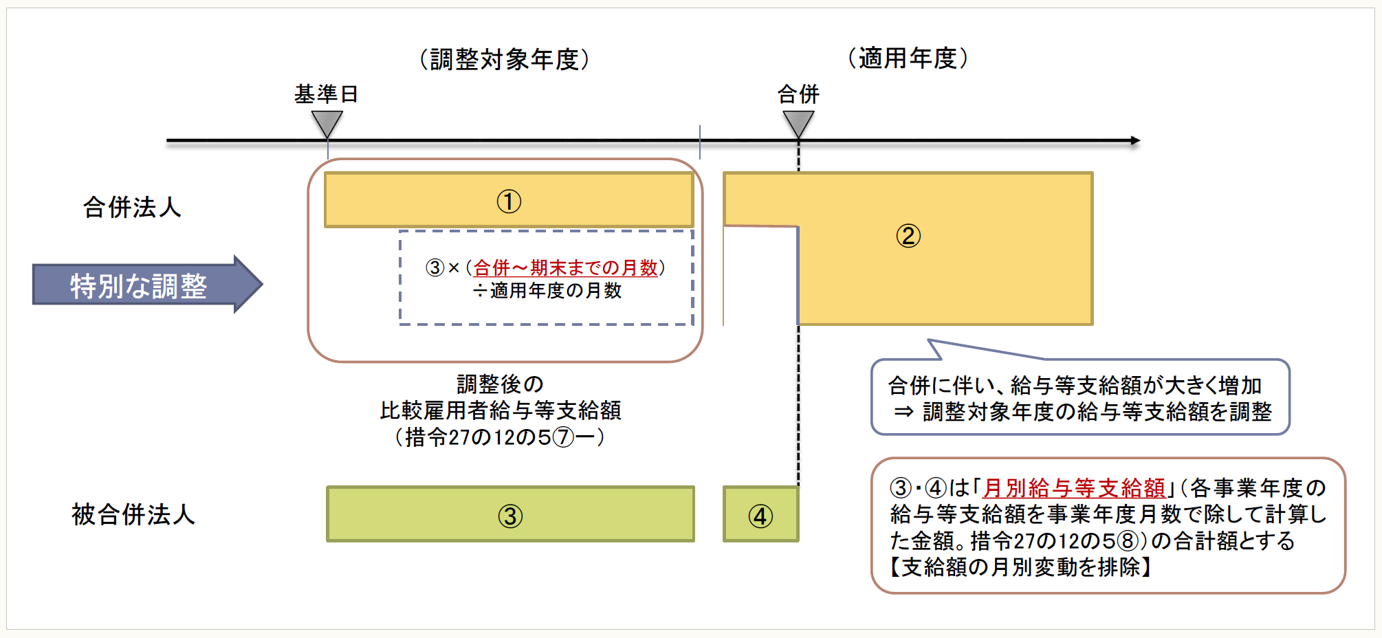 平成30年度改正対応〉賃上げ・投資促進税制（旧・所得拡大促進