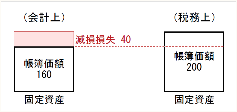 減損会計適用指針の実務 Amazon.co.jp: 減損会計適用指針の実務 : 小澤 善哉, 橘田