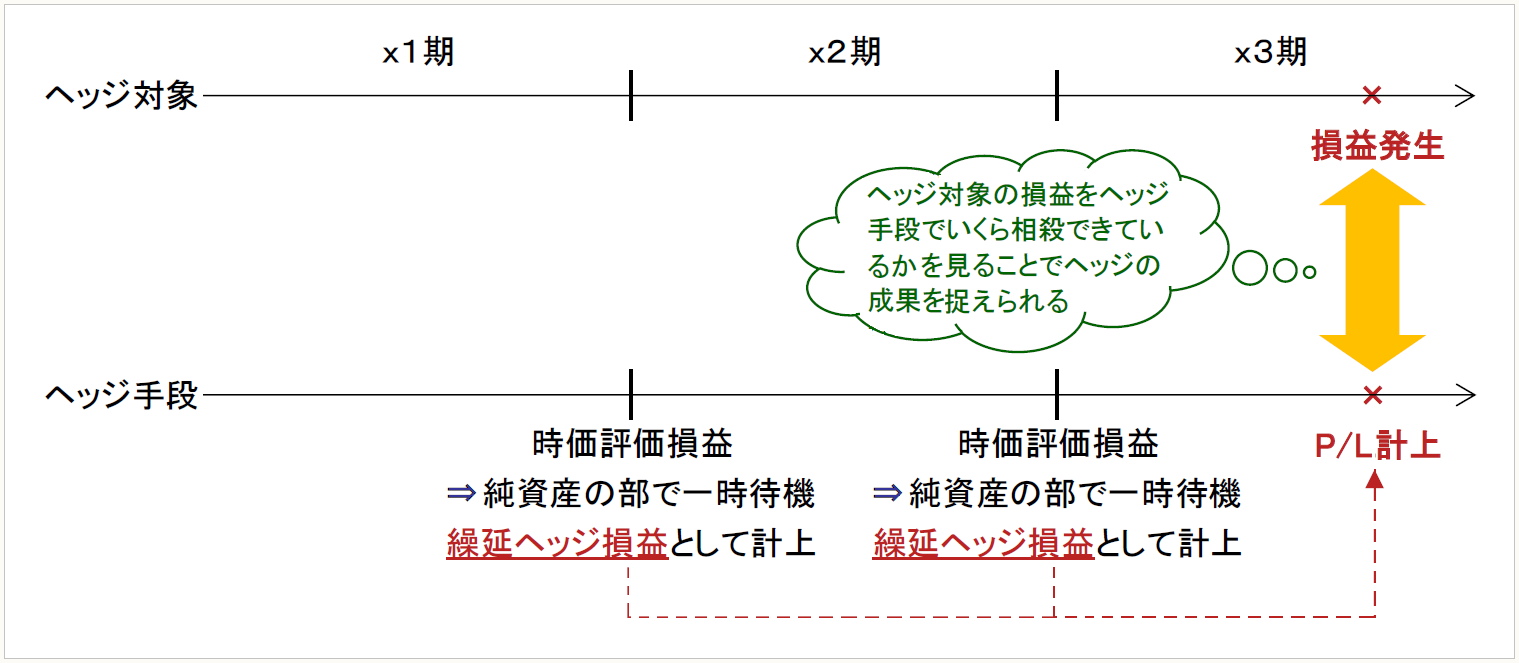 ヘッジ取引の会計と税務〈第６版〉 Amazon.co.jp: ヘッジ取引の会計と税務〈第6版〉 : 荻 茂生