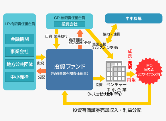 【中古】 組合事業の会計・税務 任意組合・投資事業有限責任組合（ファンド）・匿名組/中央経済社/木村一夫 51Q0JPR7Z4L._UF350,350_QL50_.jpg