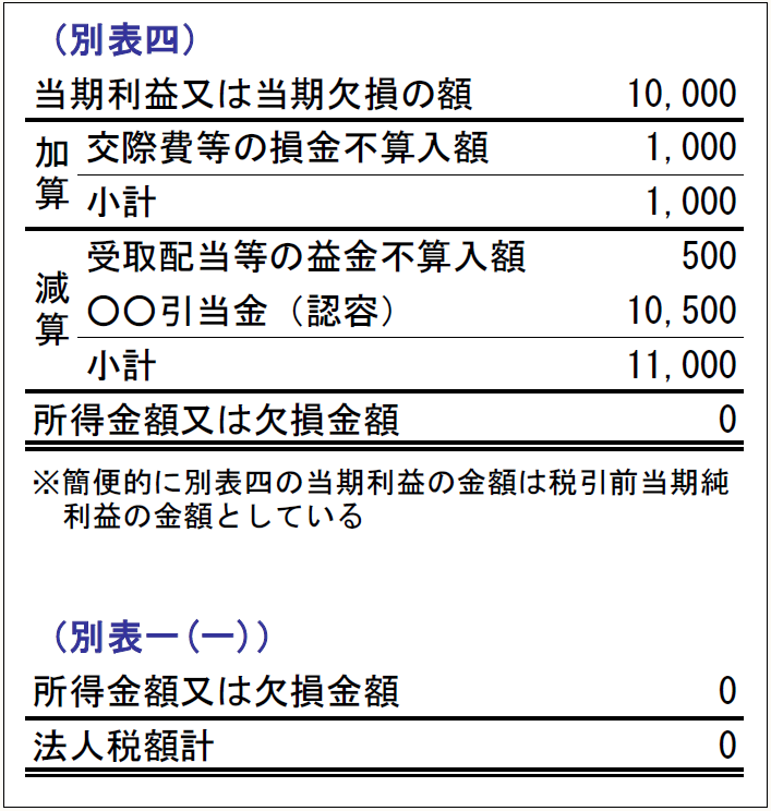 税効果会計における「繰延税金資産の回収可能性」の基礎解説