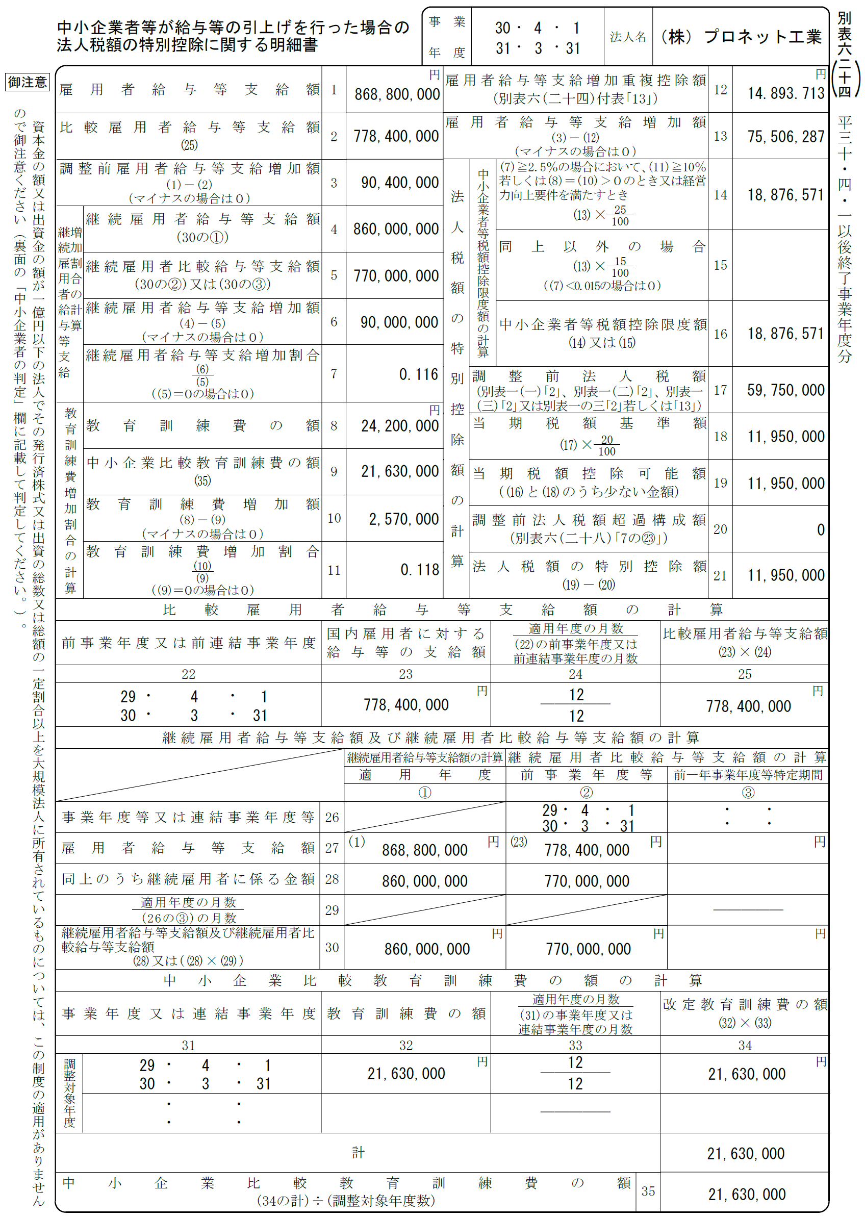 法人税別表作成例１６０ 基礎知識作成手順 平成２４年申告用 /税務経理協会/税務経理協会（単行本） 令和4年申告用 法人税別表作成全書160 | 税務経理協会 |本