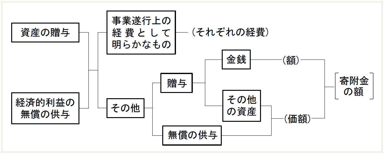 山本守之の法人税“一刀両断” 【第56回】「低廉譲渡の場合の争い