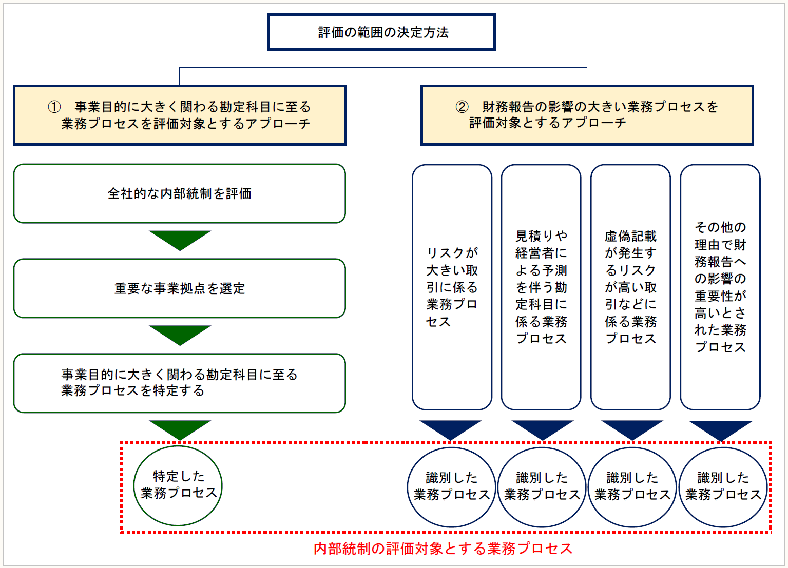 経営者・部課長のための財務・経理知識 知的資本経営入門」 （抜粋）｜河瀬誠