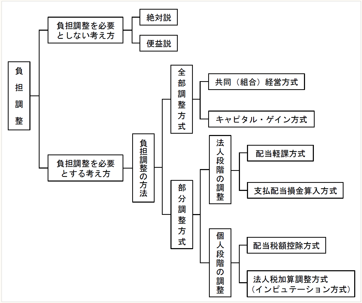 山本守之の法人税“一刀両断” 【第57回】「二重課税排除の手法