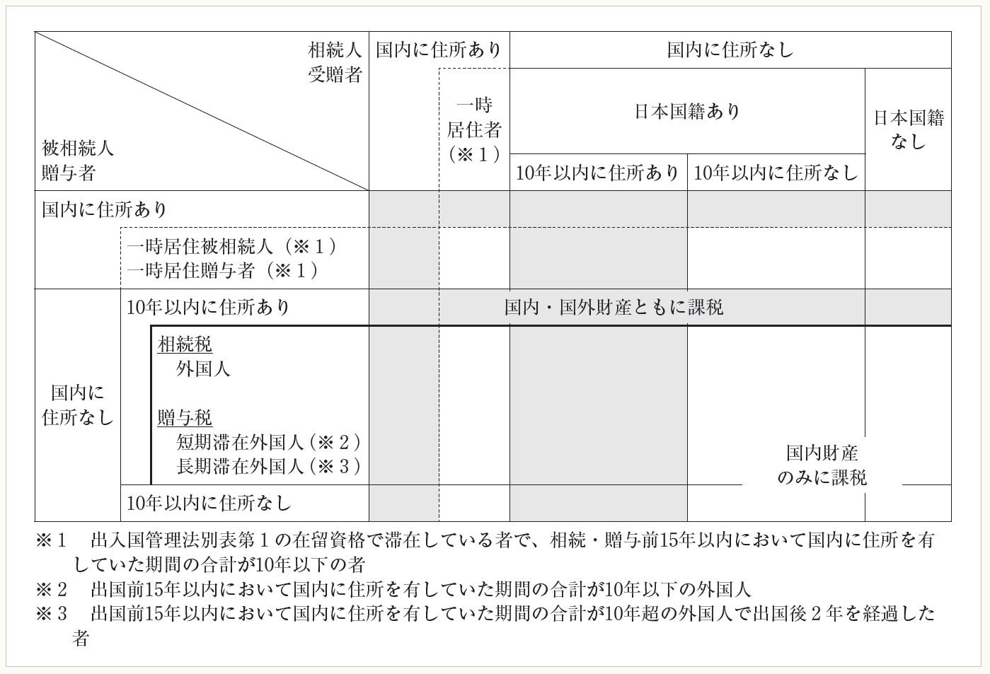 国外財産・非居住者をめぐる税務Q＆A 【第29回】「海外への