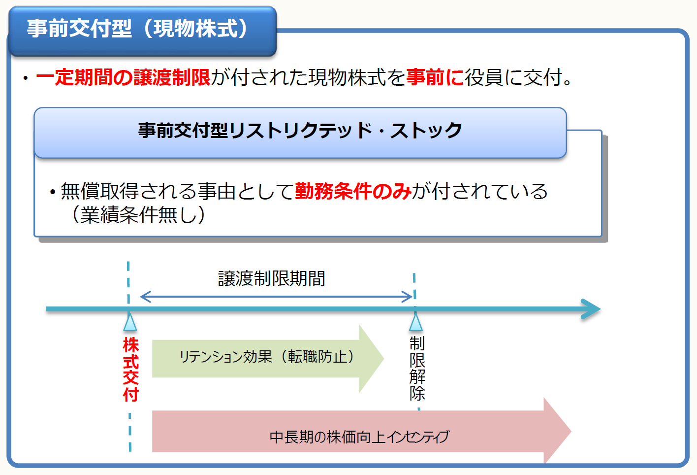 実務上の取扱いを解説　事前確定届出給与の活用と留意点 税理士が解説 精選Q&A 役員報酬の税務 | 書籍EC | 清文社