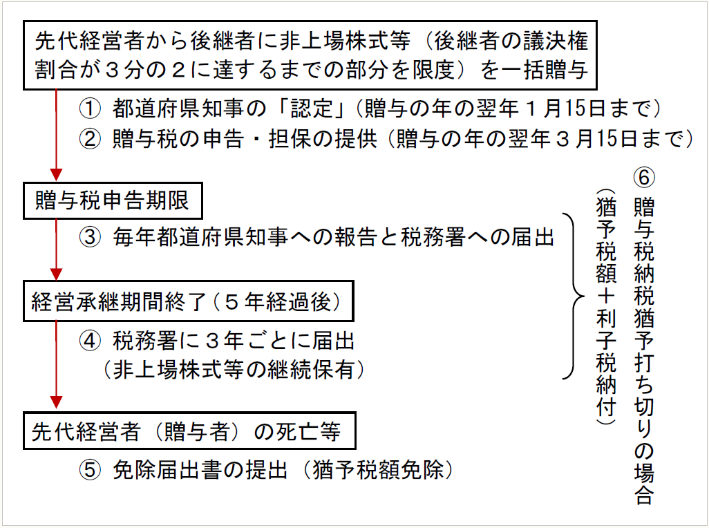 税理士損害賠償請求」頻出事例に見る原因・予防策のポイント