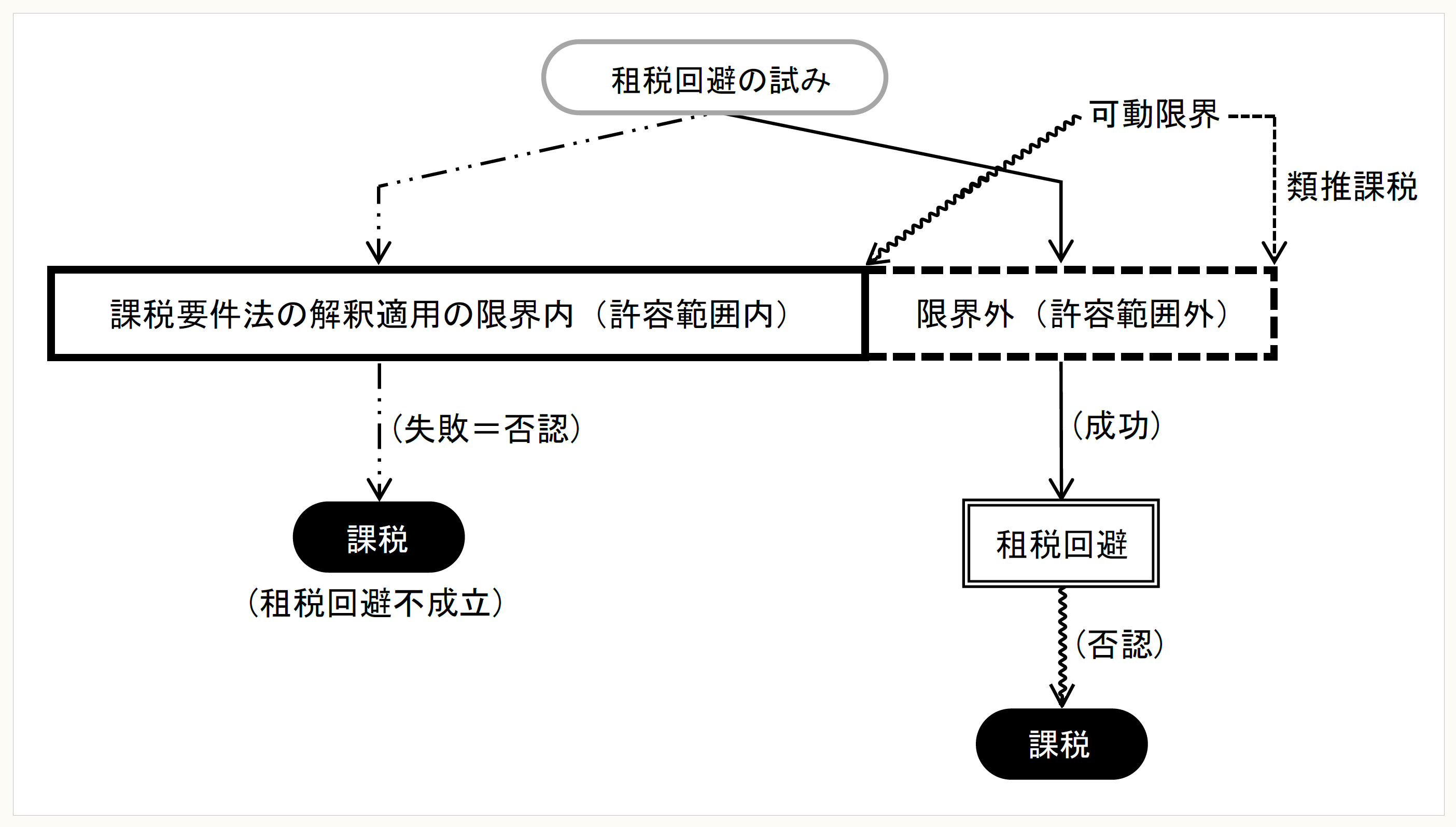 谷口教授と学ぶ「税法の基礎理論」 【第23回】「租税法律主義と