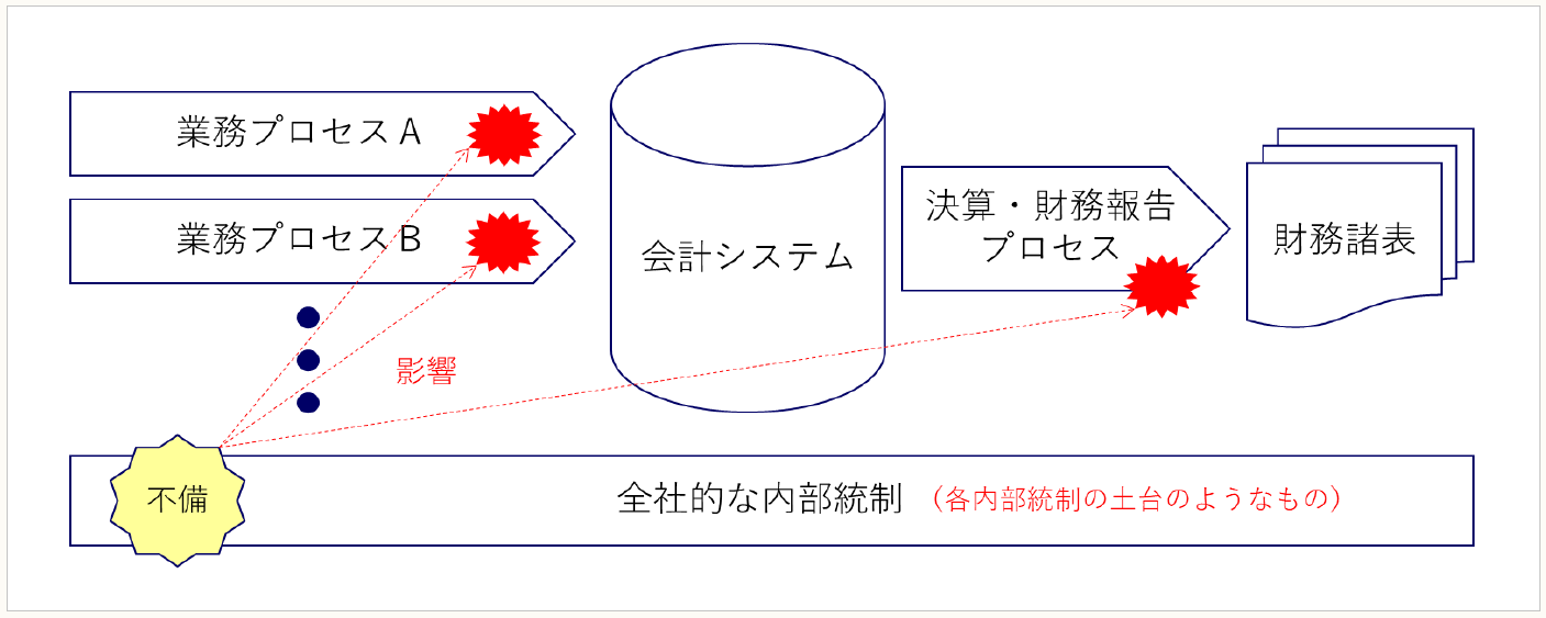 不正事例から学ぶ業務別内部統制の仕組み 第2版 不正事例から学ぶ業務別内部統制の仕組み | トーマツナレッジ