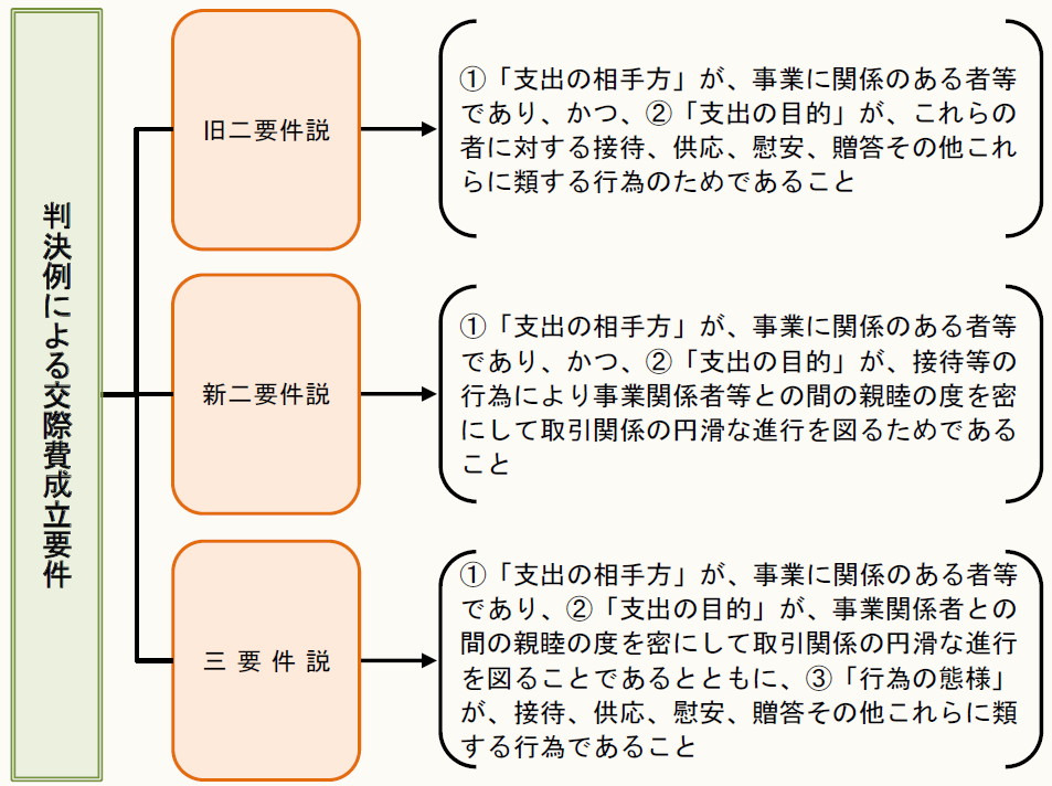 山本守之の法人税“一刀両断” 【第76回】「法人税法における3