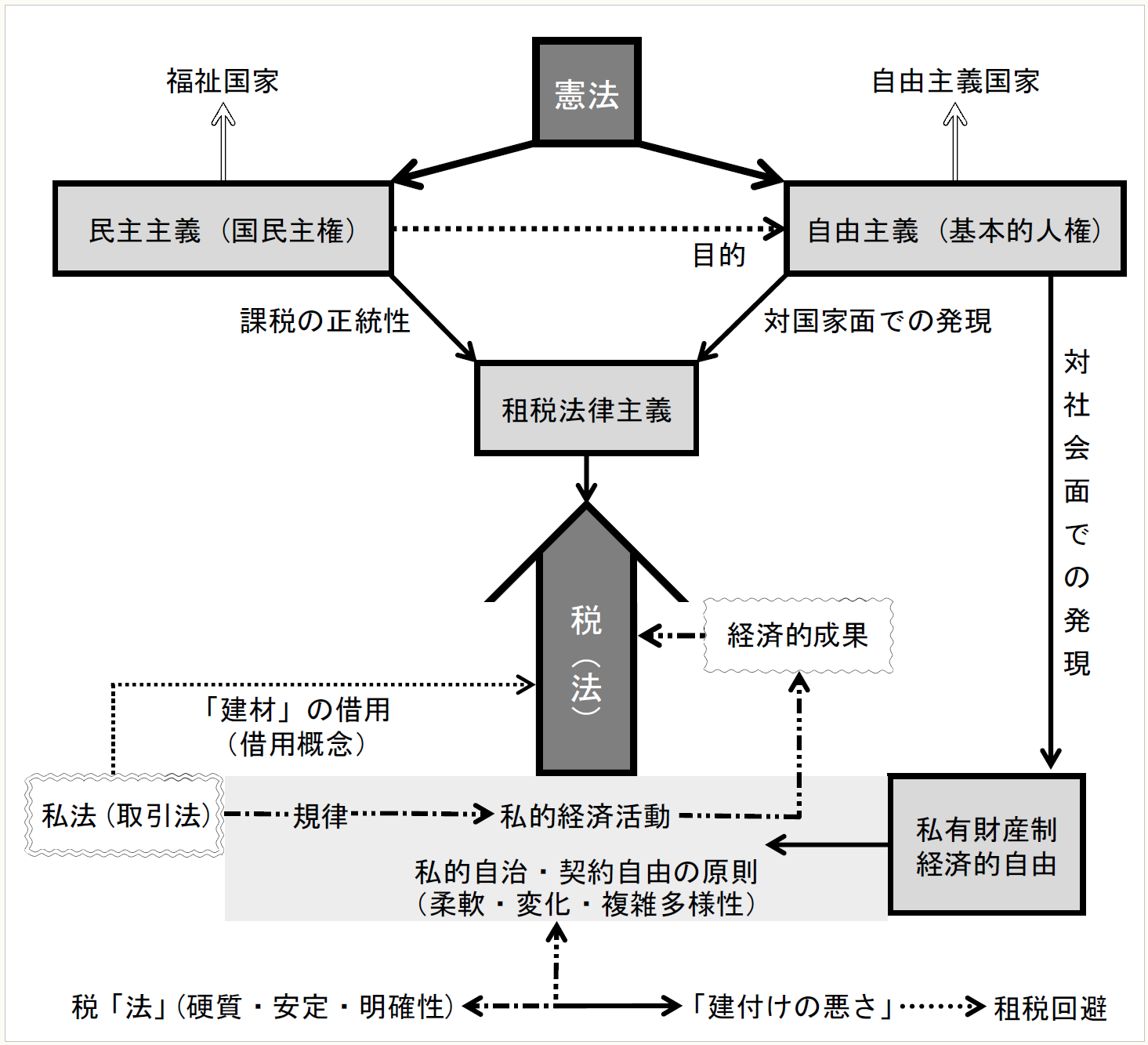谷口教授と学ぶ「税法の基礎理論」 【第50回】「現代国家と租税