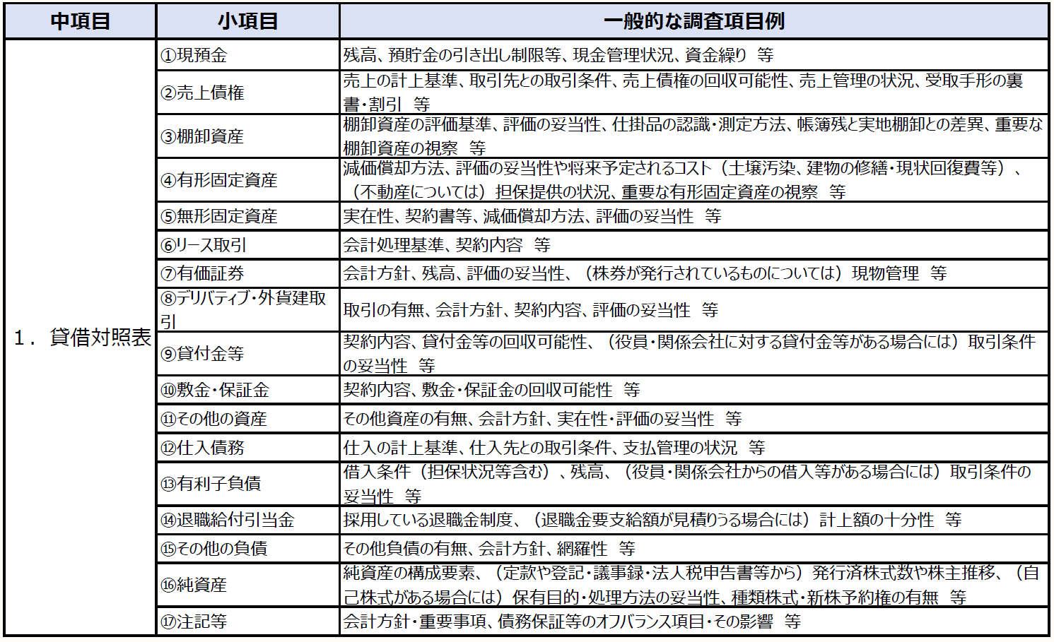 中小企業のM＆Aの成否を決める〕対象企業の見方・見られ方