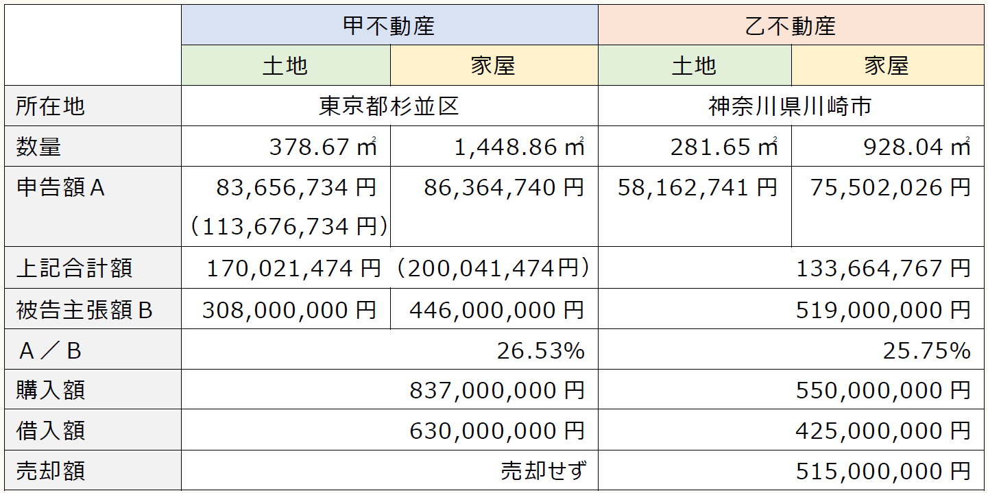 【中古】最近の税務訴訟 6: 最近の判決を各税目毎に分類収録／佐藤 孝一／大蔵財務協会 中古】最近の税務訴訟 6: 最近の判決を各税目毎に分類収録／