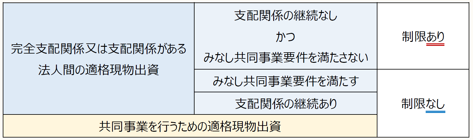 基礎から身につく組織再編税制 【第42回】「適格現物出資があっ
